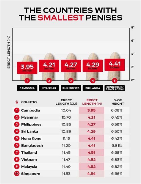 Average Girth Size by Country 2024